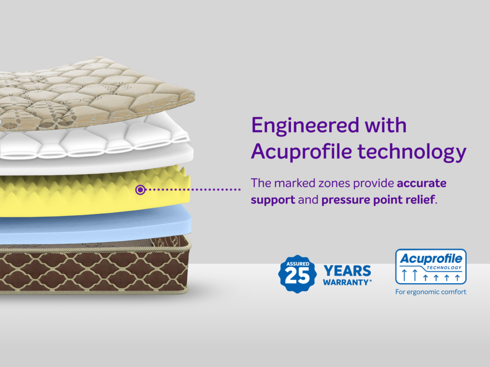 Fitrest Classic Mattress - Image 2