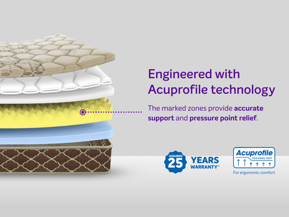 Fitrest Premium Mattress - Image 2
