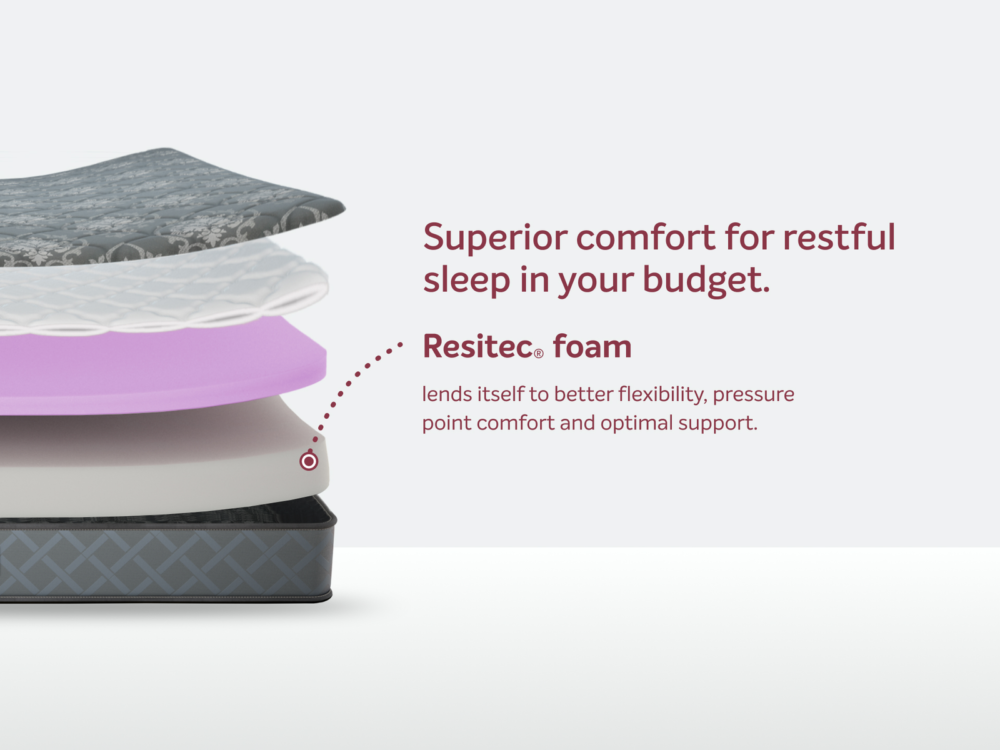 UTSAV 2.0 Mattress - Image 2