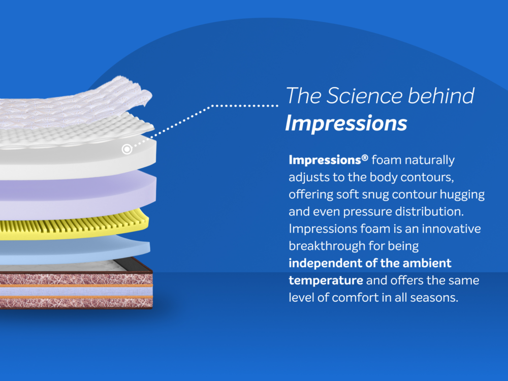 Pro Impressions Royale Mattress - Image 3