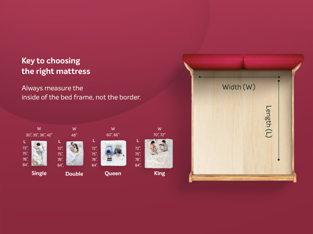 UTSAV 2.0 Mattress - Image 4